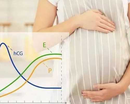 借卵代怀~孕晚期肚子痛大便